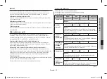 Preview for 115 page of Samsung MC28H5185 series Owner'S Instructions & Cooking Manual