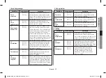 Preview for 137 page of Samsung MC28H5185 series Owner'S Instructions & Cooking Manual