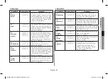 Preview for 141 page of Samsung MC28H5185 series Owner'S Instructions & Cooking Manual