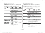 Preview for 150 page of Samsung MC28H5185 series Owner'S Instructions & Cooking Manual