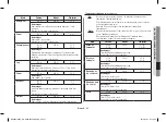 Preview for 151 page of Samsung MC28H5185 series Owner'S Instructions & Cooking Manual