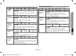 Preview for 153 page of Samsung MC28H5185 series Owner'S Instructions & Cooking Manual