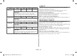 Preview for 156 page of Samsung MC28H5185 series Owner'S Instructions & Cooking Manual