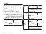 Preview for 194 page of Samsung MC28H5185 series Owner'S Instructions & Cooking Manual