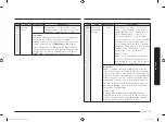 Preview for 47 page of Samsung MC28M6035C Series User Manual