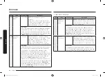 Preview for 68 page of Samsung MC28M6035C Series User Manual