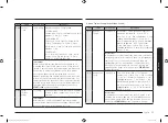 Preview for 75 page of Samsung MC28M6035C Series User Manual