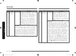 Preview for 96 page of Samsung MC28M6035C Series User Manual