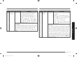 Preview for 97 page of Samsung MC28M6035C Series User Manual