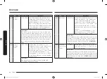 Preview for 98 page of Samsung MC28M6035C Series User Manual