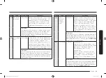 Preview for 99 page of Samsung MC28M6035C Series User Manual