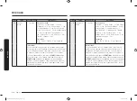 Preview for 114 page of Samsung MC28M6035C Series User Manual