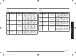 Preview for 81 page of Samsung MC28M6035K Series User Manual