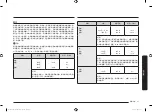 Preview for 97 page of Samsung MC28M6035K Series User Manual