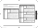 Preview for 15 page of Samsung MC28M6036C Series Manual