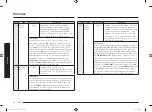 Preview for 30 page of Samsung MC28M6036C Series Manual