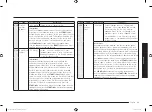 Preview for 31 page of Samsung MC28M6036C Series Manual