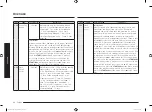 Preview for 36 page of Samsung MC28M6036C Series Manual