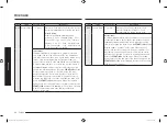 Preview for 46 page of Samsung MC28M6036C Series Manual