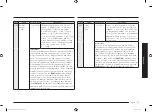 Preview for 53 page of Samsung MC28M6036C Series Manual