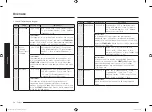 Preview for 58 page of Samsung MC28M6036C Series Manual