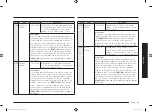 Preview for 61 page of Samsung MC28M6036C Series Manual