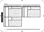 Preview for 64 page of Samsung MC28M6036C Series Manual