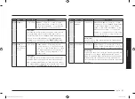 Preview for 67 page of Samsung MC28M6036C Series Manual