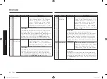 Preview for 68 page of Samsung MC28M6036C Series Manual