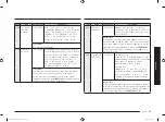 Preview for 69 page of Samsung MC28M6036C Series Manual