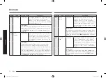 Preview for 72 page of Samsung MC28M6036C Series Manual