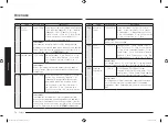 Preview for 74 page of Samsung MC28M6036C Series Manual