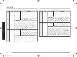 Preview for 76 page of Samsung MC28M6036C Series Manual