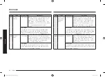 Preview for 80 page of Samsung MC28M6036C Series Manual