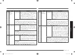 Preview for 81 page of Samsung MC28M6036C Series Manual