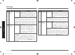 Preview for 82 page of Samsung MC28M6036C Series Manual