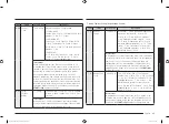 Preview for 85 page of Samsung MC28M6036C Series Manual