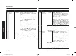 Preview for 86 page of Samsung MC28M6036C Series Manual