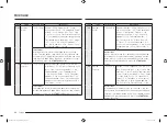 Preview for 90 page of Samsung MC28M6036C Series Manual