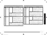 Preview for 91 page of Samsung MC28M6036C Series Manual