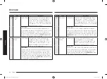 Preview for 92 page of Samsung MC28M6036C Series Manual