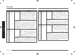 Preview for 96 page of Samsung MC28M6036C Series Manual