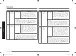 Preview for 98 page of Samsung MC28M6036C Series Manual