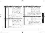 Preview for 99 page of Samsung MC28M6036C Series Manual