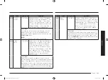 Preview for 101 page of Samsung MC28M6036C Series Manual