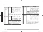 Preview for 102 page of Samsung MC28M6036C Series Manual