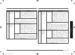 Preview for 103 page of Samsung MC28M6036C Series Manual