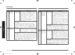 Preview for 104 page of Samsung MC28M6036C Series Manual