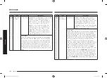 Preview for 106 page of Samsung MC28M6036C Series Manual