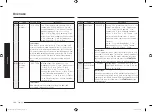 Preview for 108 page of Samsung MC28M6036C Series Manual